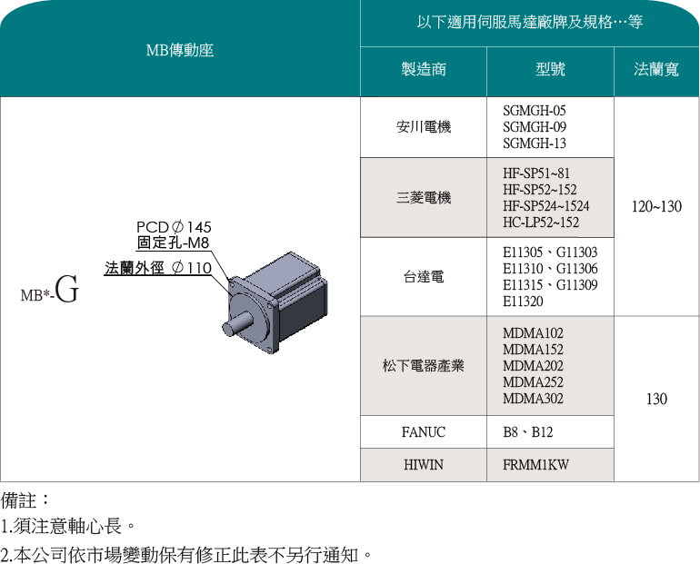 MBB20